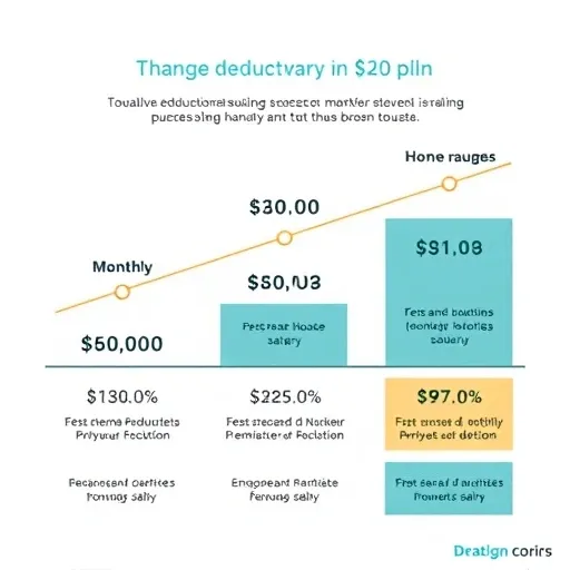월급의 함정: 공제 전후 급여 계산 실무 팁