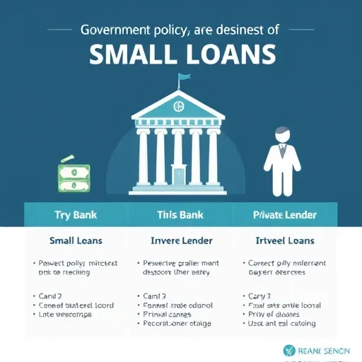 비정규 소득자 및 신용 취약자를 위한 소액대출 대안 상품