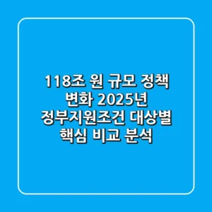 "11.8조 원 규모 정책 변화", 2025년 정부지원조건 대상별 핵심 비교 분석
