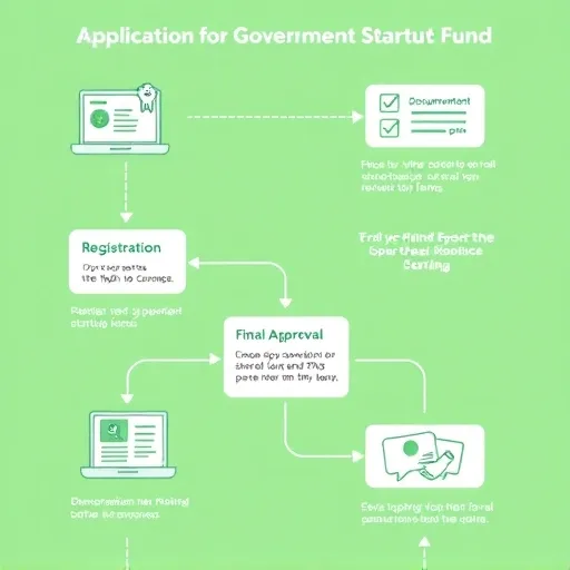 저신용자에게 필요한 미소금융 및 소상공인 재기 지원책