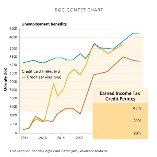 신용카드 이용한도상향 기준: 일시적 증액자격조건분석